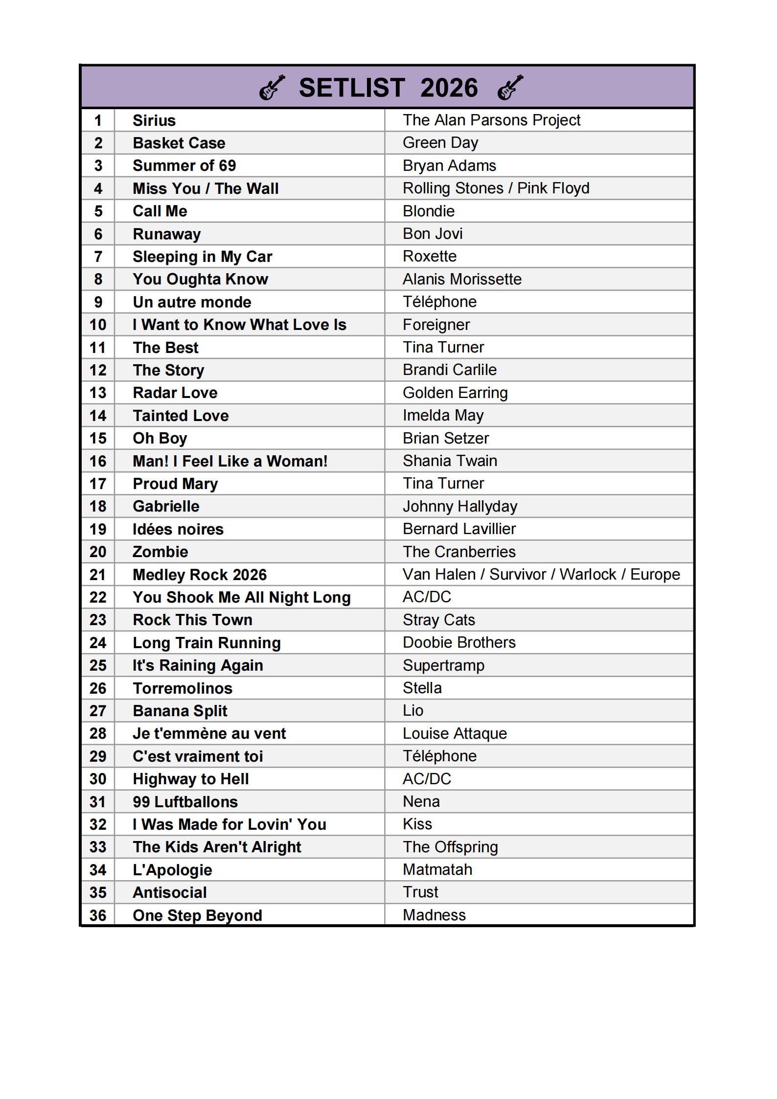 Setlist